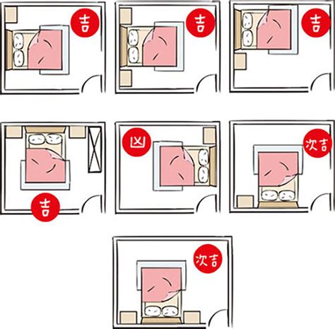 床和門的位置|失眠怎麼辦？床位擺放風水超重要！6大「床位禁忌、。